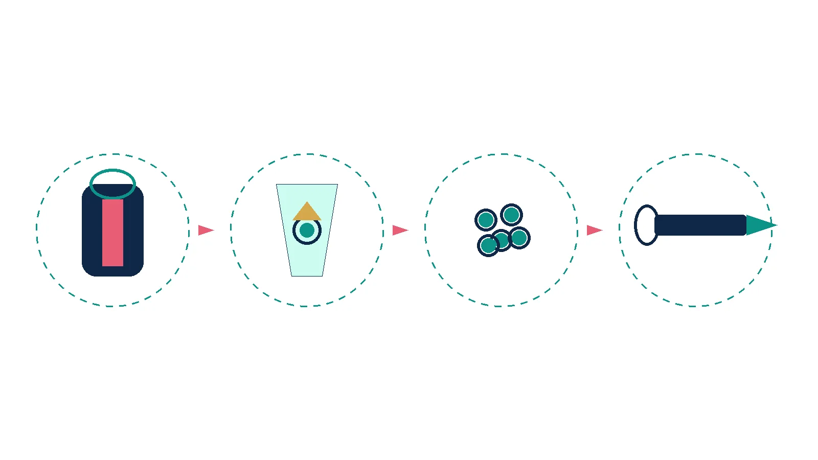 Unlabeled four-step schematic of T-cell collection, genetic modification, expansion and infusion