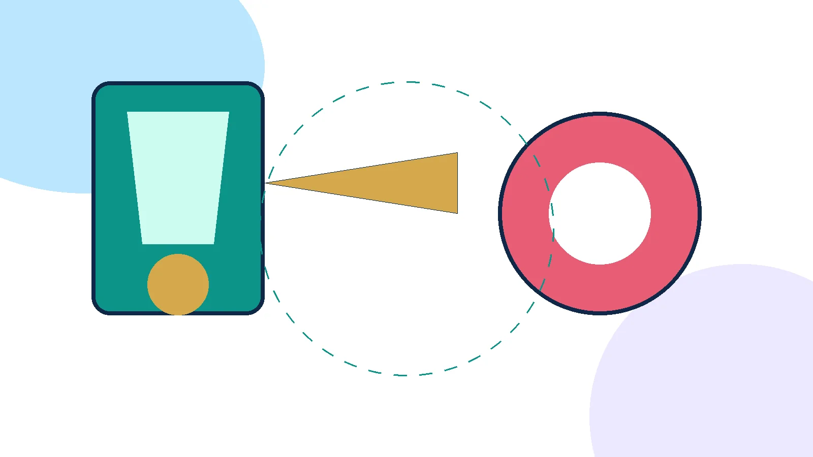 Educational unlabeled schematic of an infusion bag feeding a circulating path around a marked cell