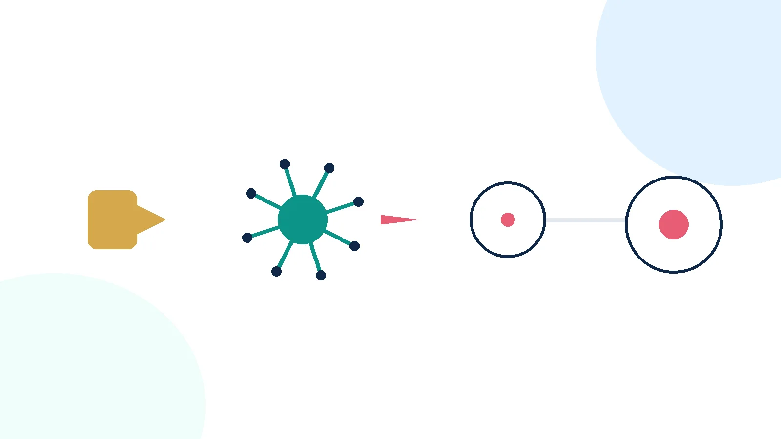 Educational unlabeled schematic of a dendritic cell presenting antigen to a T cell beside a marked tumour cell