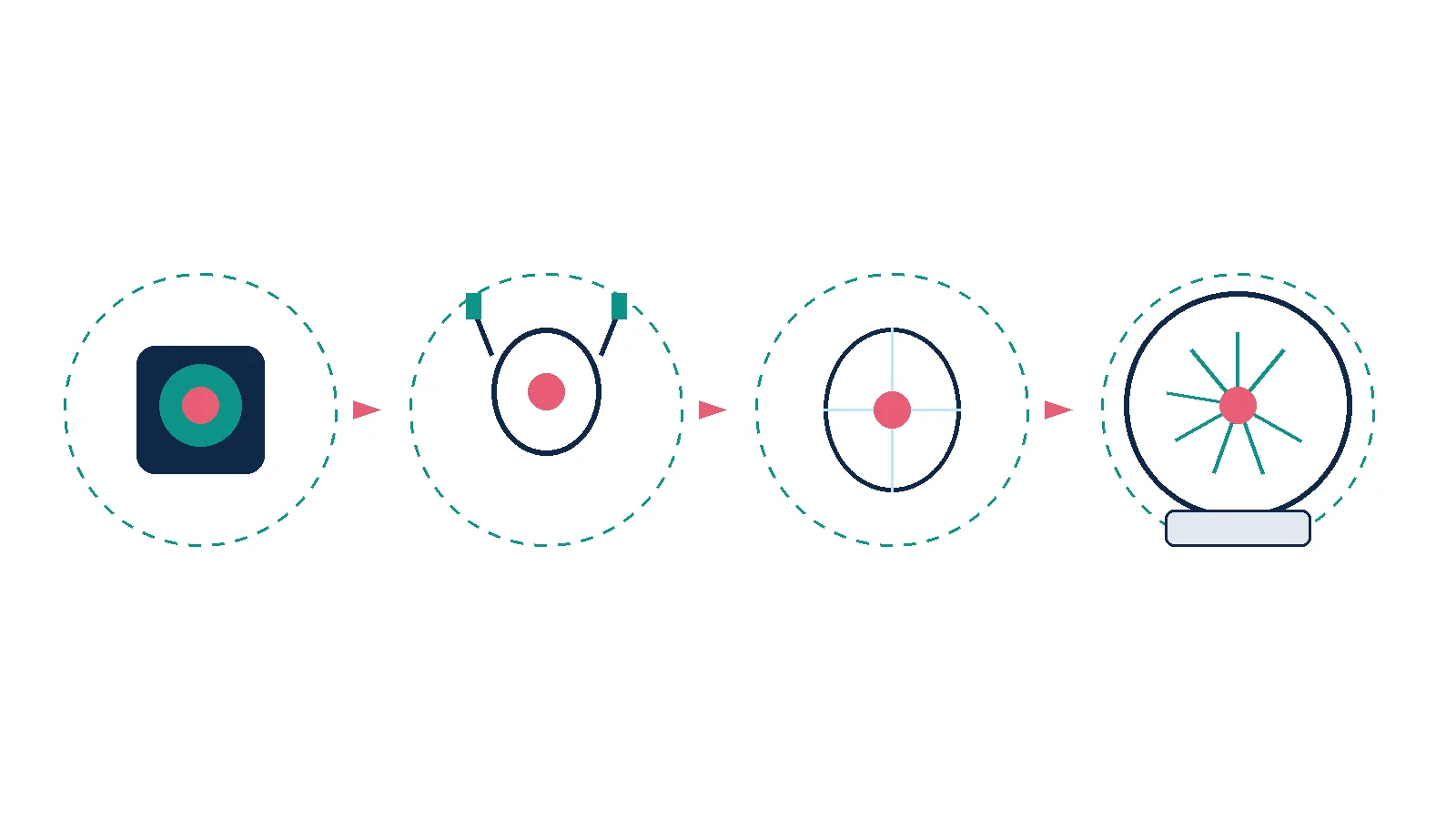 Unlabeled four-step pathway from MRI planning to frame or mask immobilisation, coordinate verification and helmet-based delivery