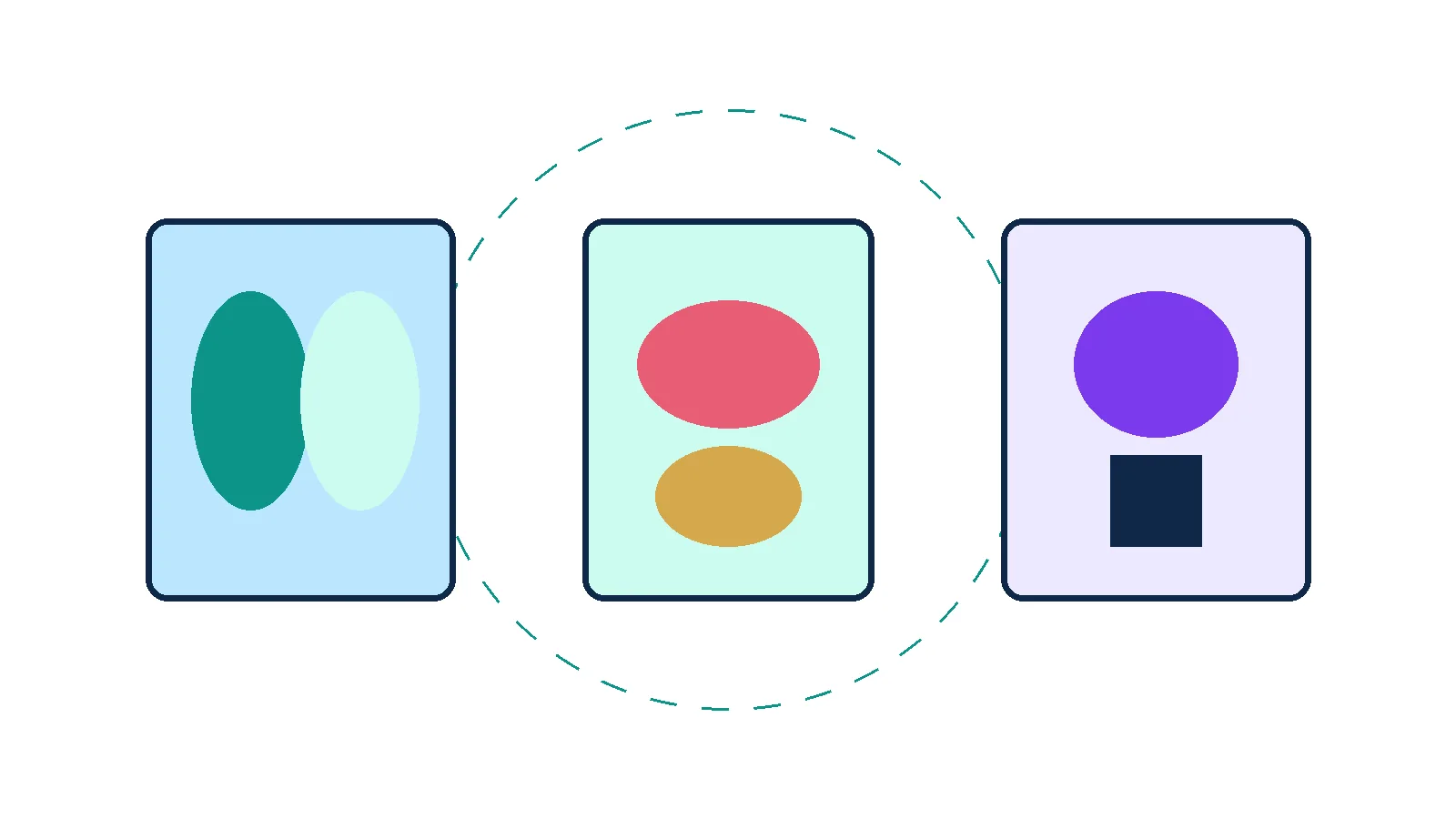 Unlabeled schematic of lung, gut and endocrine monitoring shapes used during immunotherapy