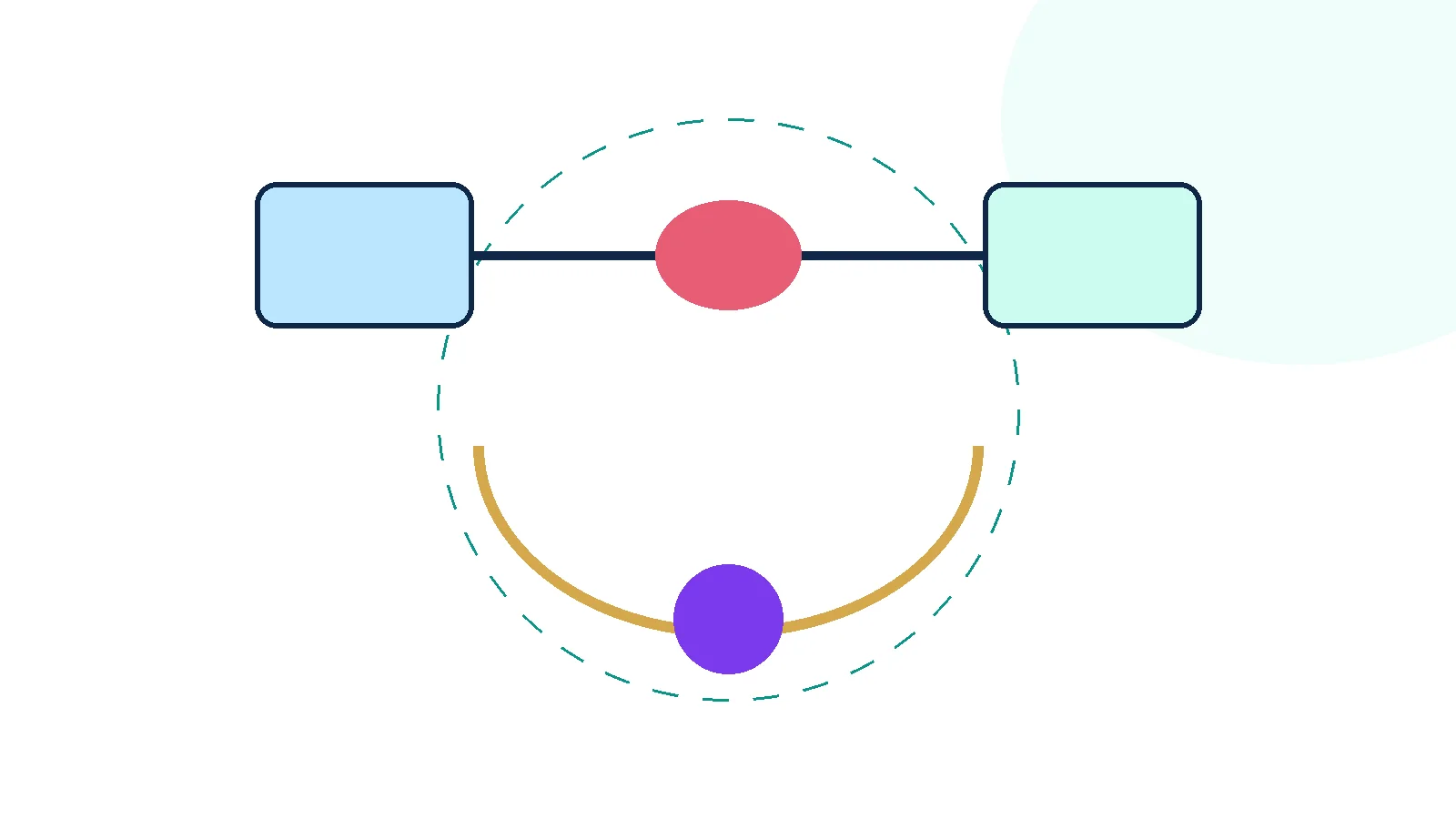 Schematic of a blocked primary pathway and an alternate resistance route
