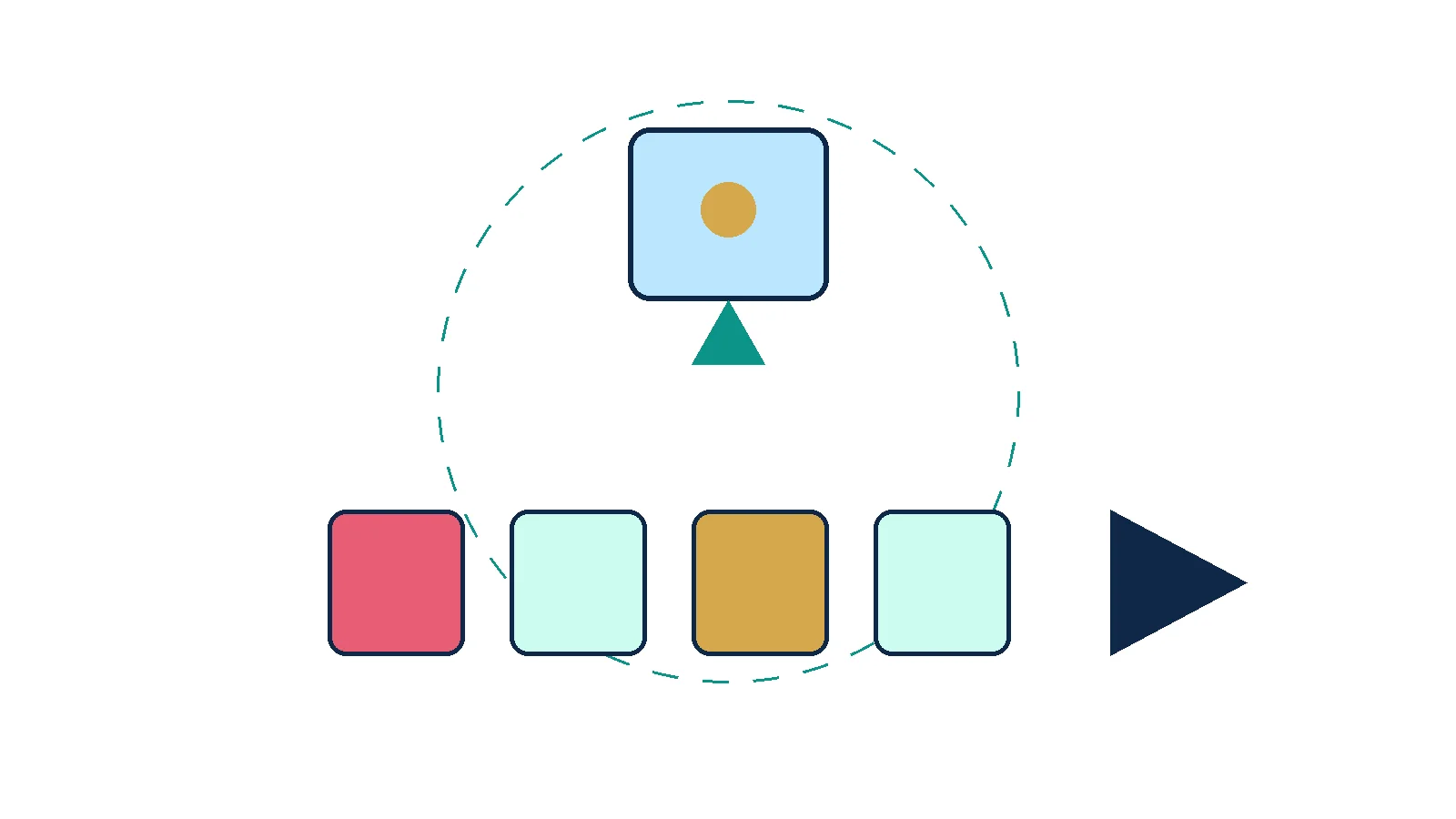 Schematic of repeated chemotherapy cycles sequenced toward a later operation