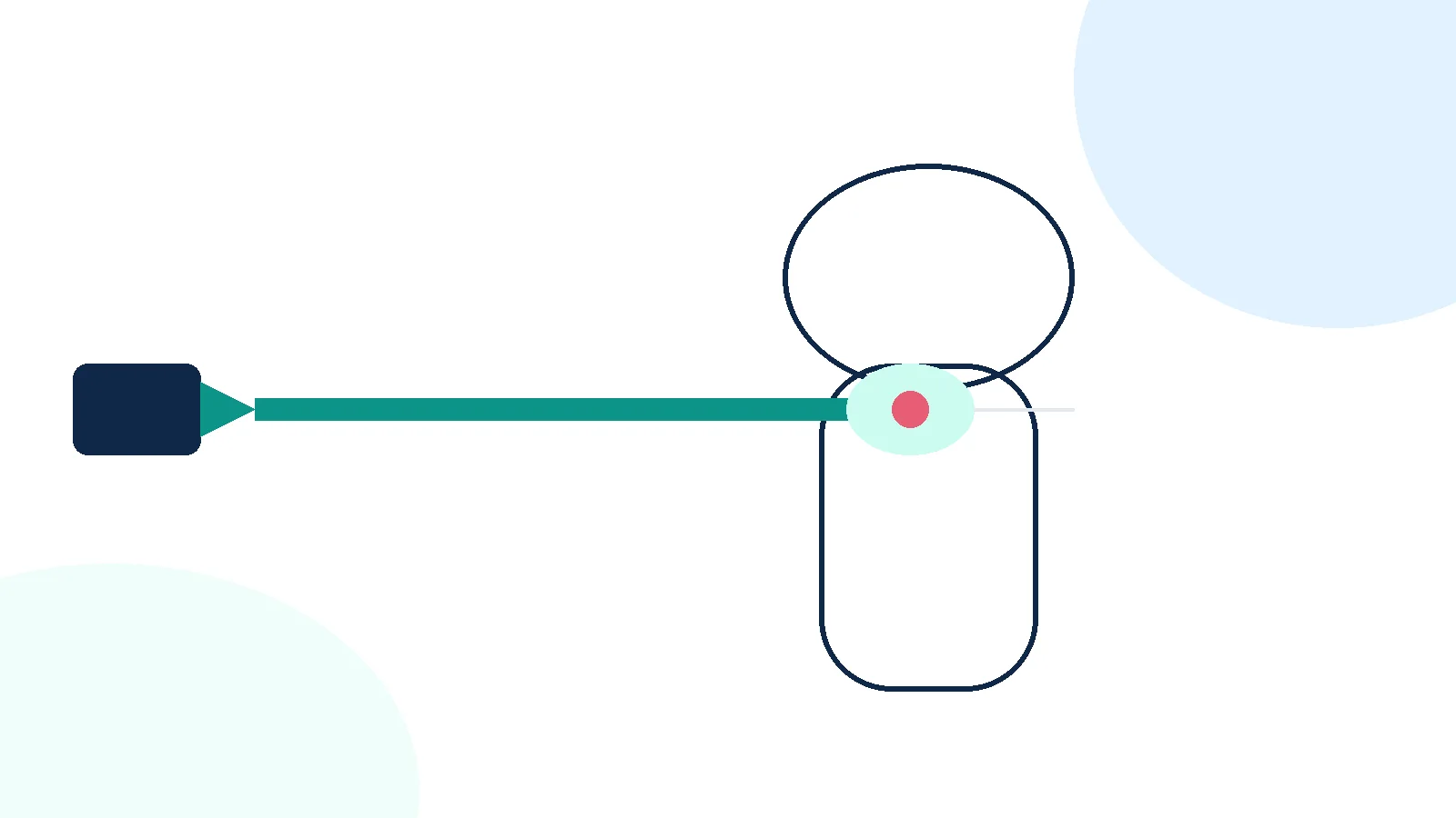 Educational unlabeled schematic of a proton beam depositing dose at a planned depth and stopping beyond the target